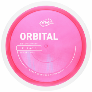 PROTON DRIVER ORBITAL
