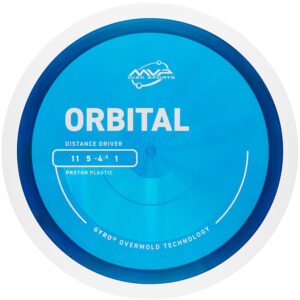 Proton Driver Orbital